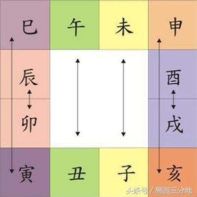 辰丑相破意思|八字里辰丑相破的意思 (八字辰与丑有什么结果)